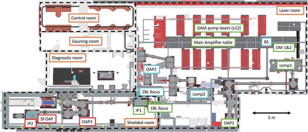 Schematics of the BELLA PW facility [1] showing new 2BL and iP2 beamlines.