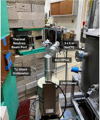 A quarter-sized thermal neutron beam port lies behind a pane of a lithium glass collimator. The beam points towards a silver cylinder labeled two cubic centimeter high purity germanium detector sitting on top of a liquid nitrogen dewar. Another silver cylinder tilted on its side labeled sodium iodide scintillation detector is placed next to the top of the high purity germanium detector. A wall of concrete bricks sits behind the experiment.