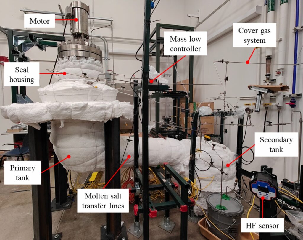 A laboratory setup of the Shaft Seal Test Facility (STTF) featuring insulated equipment and labeled components including the motor, seal housing, primary tank, molten salt transfer lines, secondary tank, HF sensor, mass flow controller, and cover gas system. The system is mounted on a frame, surrounded by wires, instruments, and lab furniture.